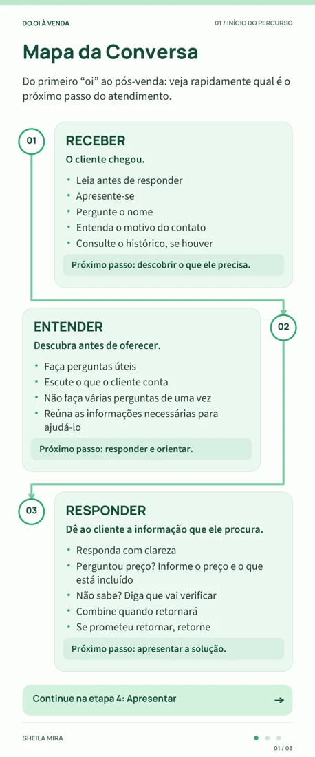 Prévia do Mapa da Conversa